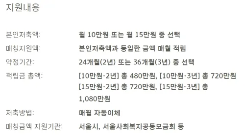 서울시-희망청년-두배통장-신청자격