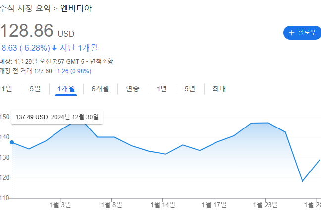 엔비디아주가 엔비디아배당금