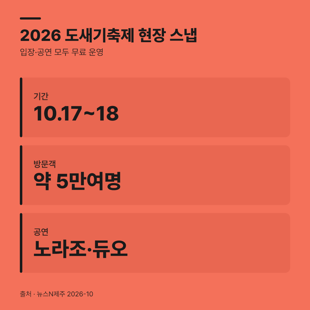 2026년 10월 현장 방문 일정과 관람 환경
