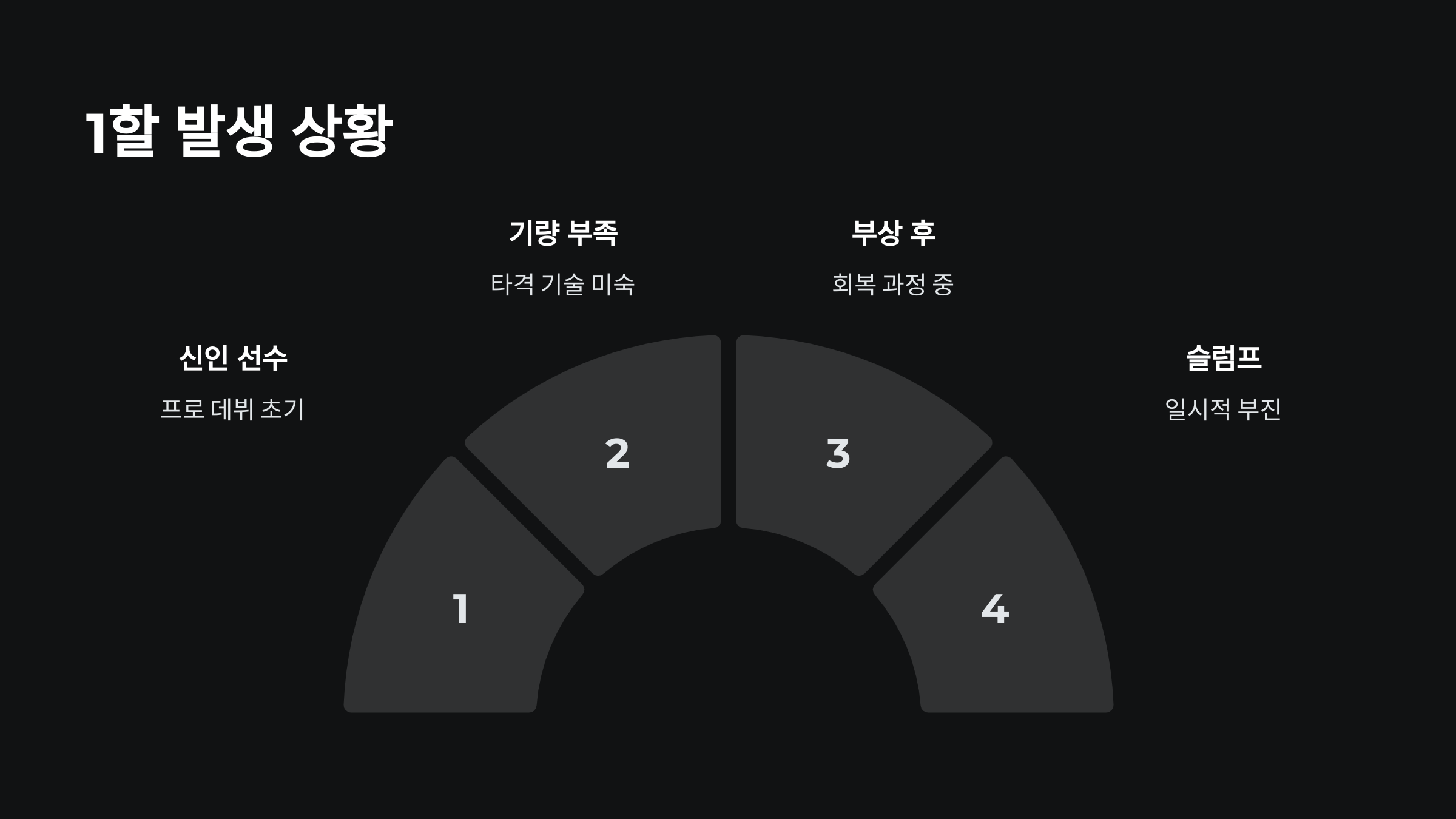 1할-발생