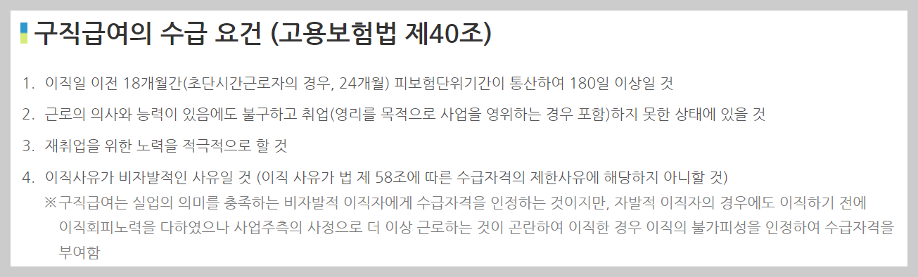 실업급여 수급자격 조건