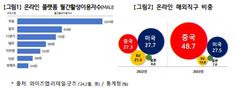 해외-온라인-플랫폼-소비자-보호-피해-방지-대책-출처-공정위