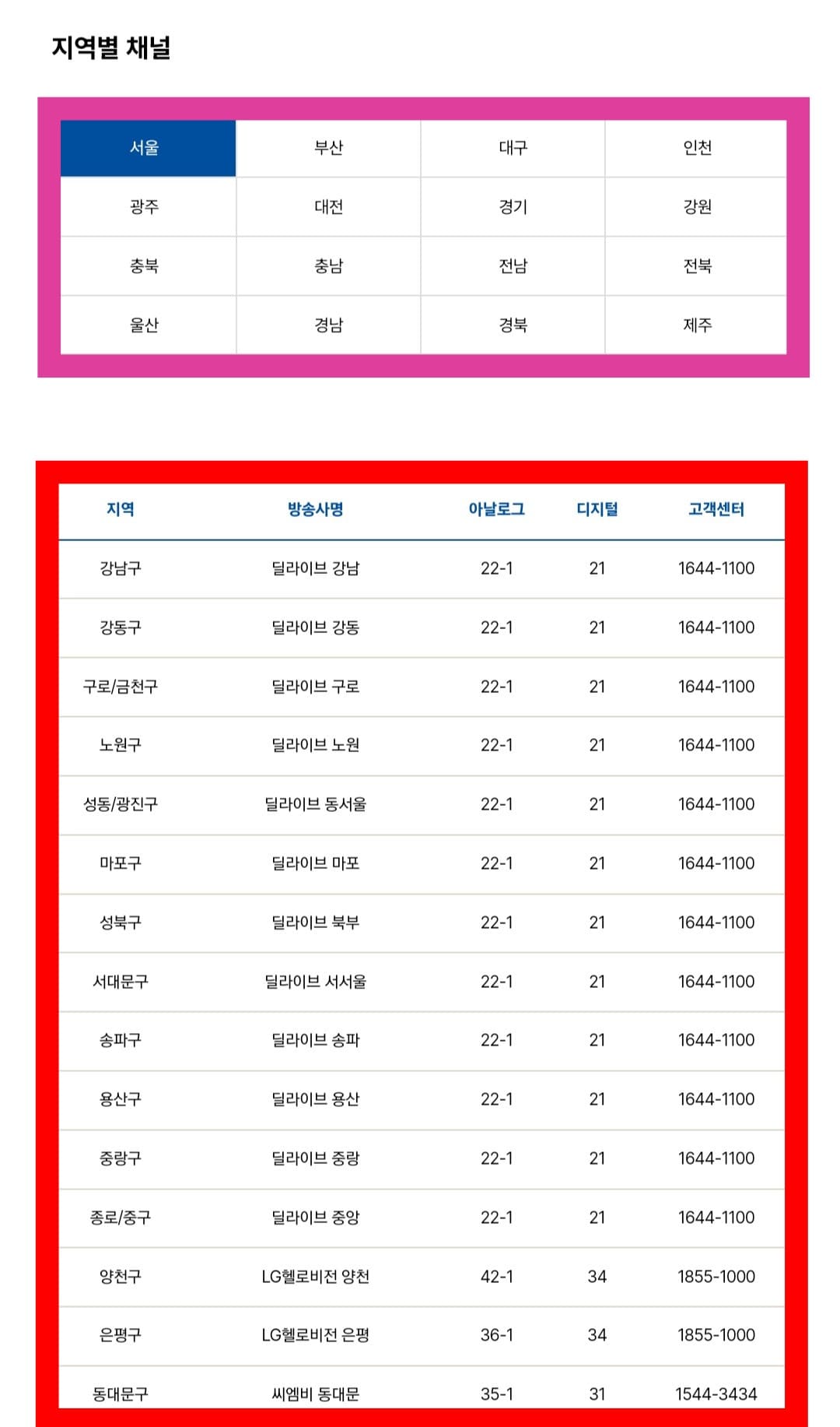 Dramax(드라맥스)-편성표-및-채널번호-확인-방법-안내-추가로,-위성-및-IPTV에서-아래로-스크롤을-내리면-지역별-채널-페이지가-나오는데요.-여기서-거주하는-지역(서울,-부산,-대구,-인천,-광주,-대전,-경기,-강원,-충북,-충남,-전남,-전북,-울산,-경남,-경북,-제주)을-선택하면-해당-지역의-방송사명,-고객센터,-아날로그-및-디지털-채널-번호를-확인할-수-있습니다.