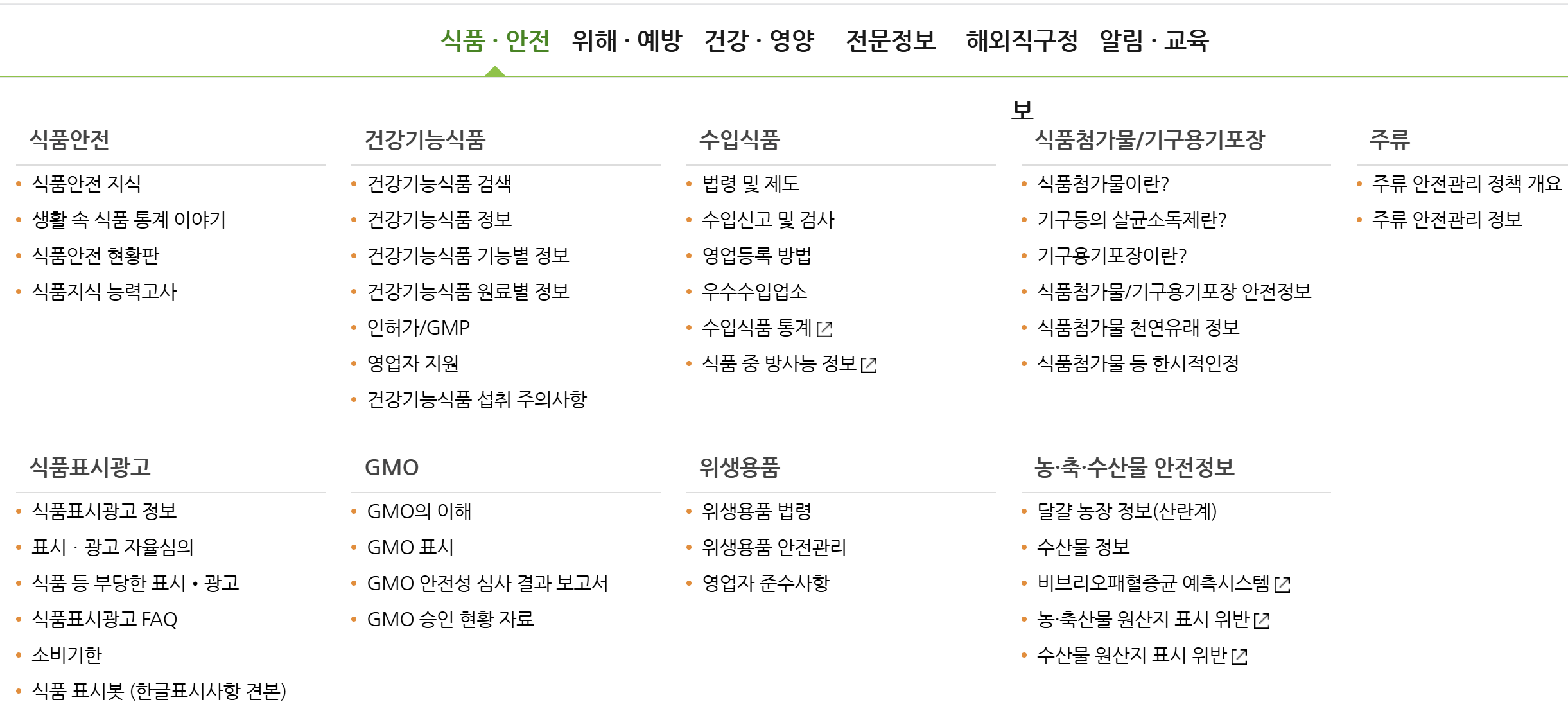 식품안전기준과 식품 안전관리 인증기준(HACCP)이란