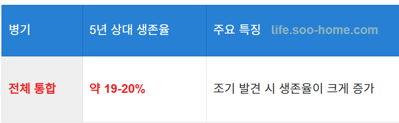 전체 병기 통합