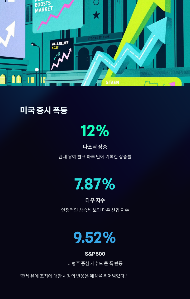 나스닥과 다우 지수 폭등