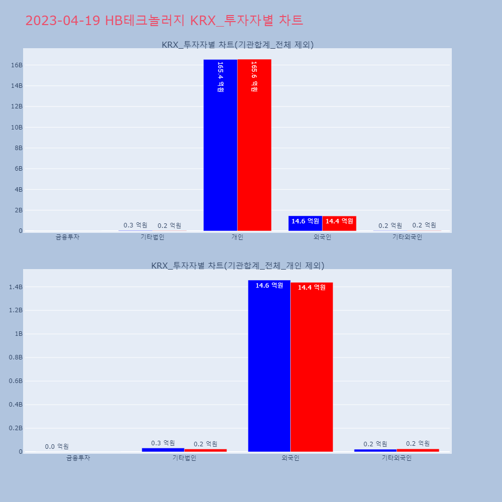 HB테크놀러지_KRX_투자자별_차트