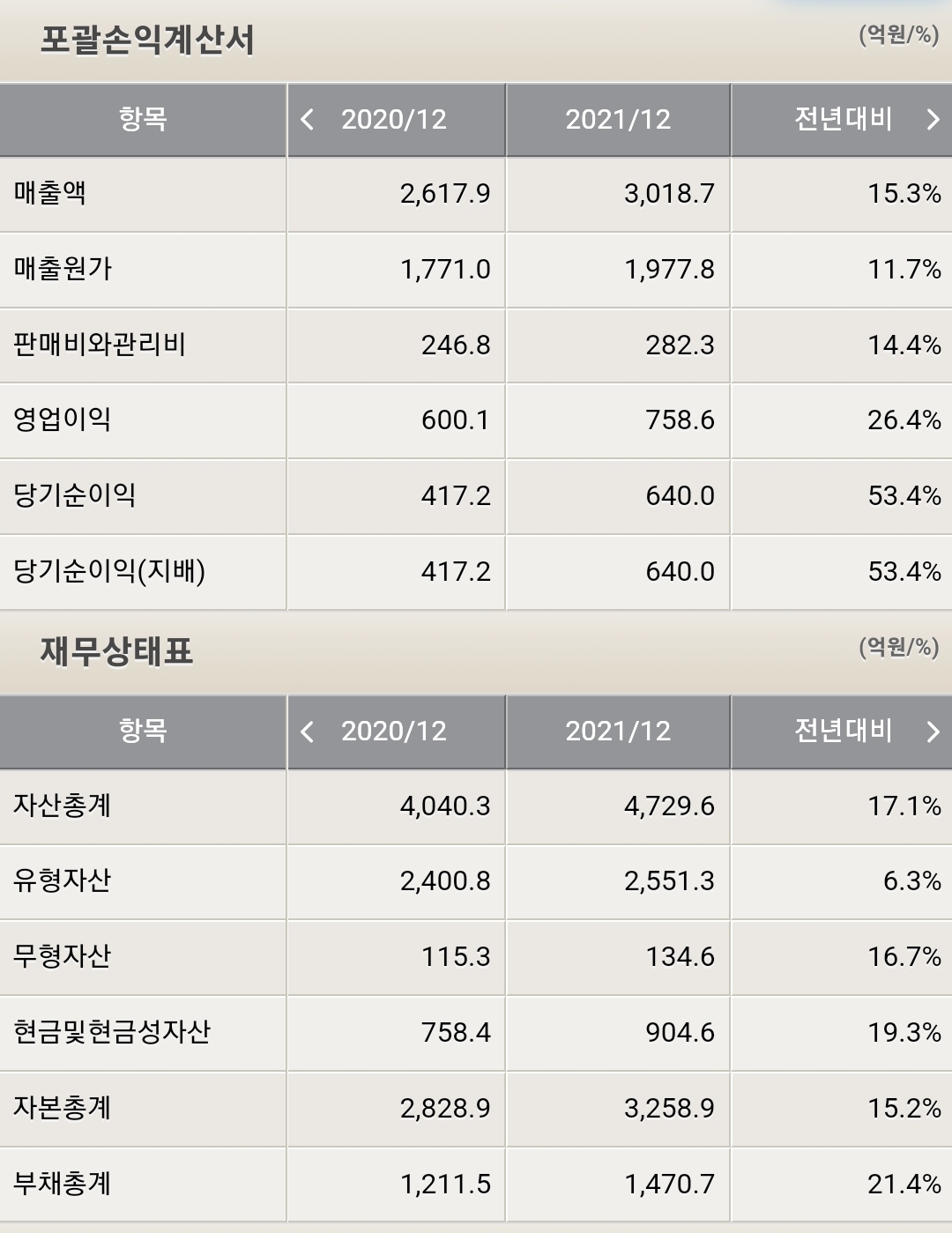 PI첨단소재 재무제표