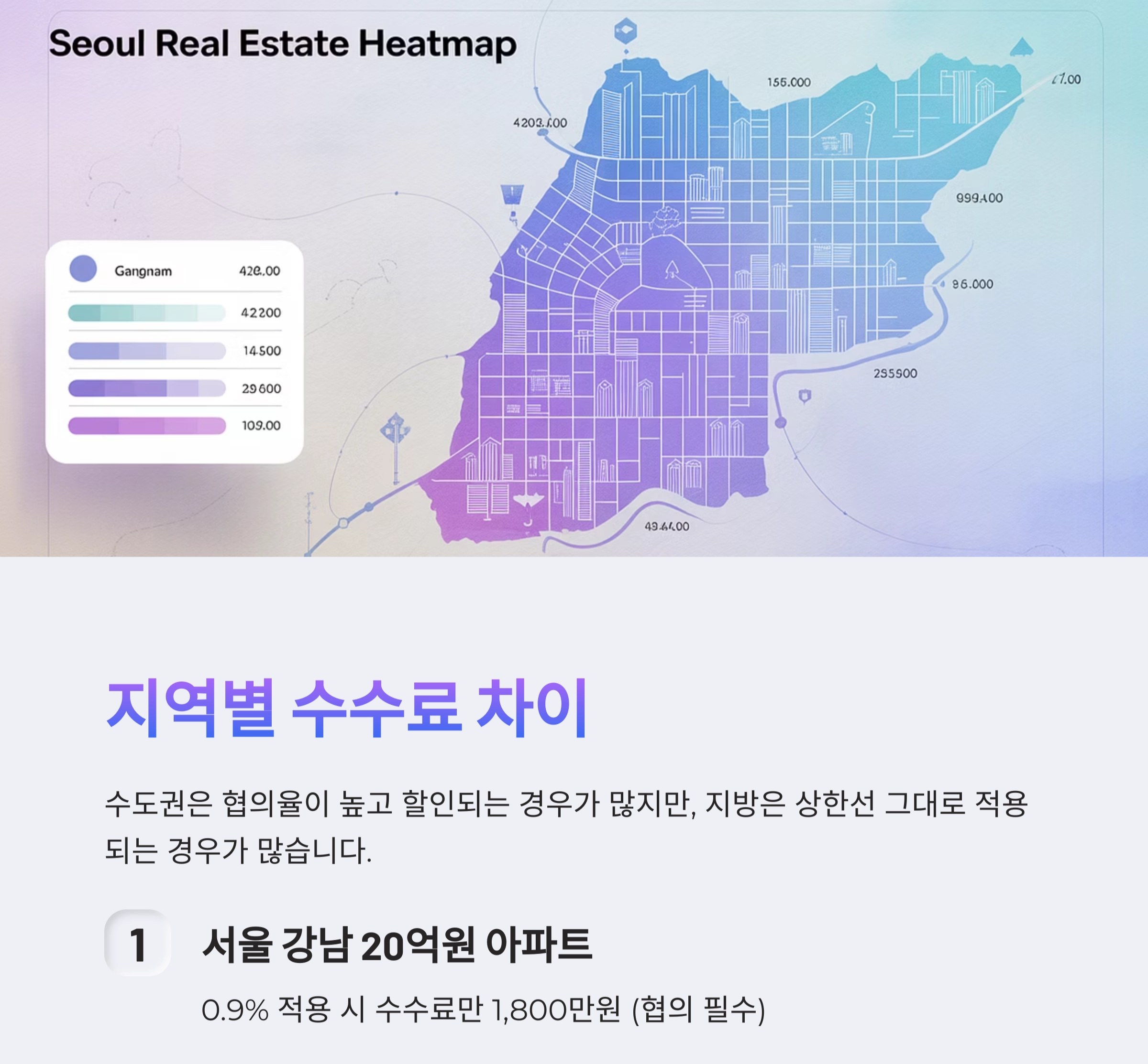 부동산 중개 수수료, 어떻게 계산해야 할까?