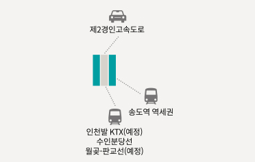 래미안송도역센트리폴 청약