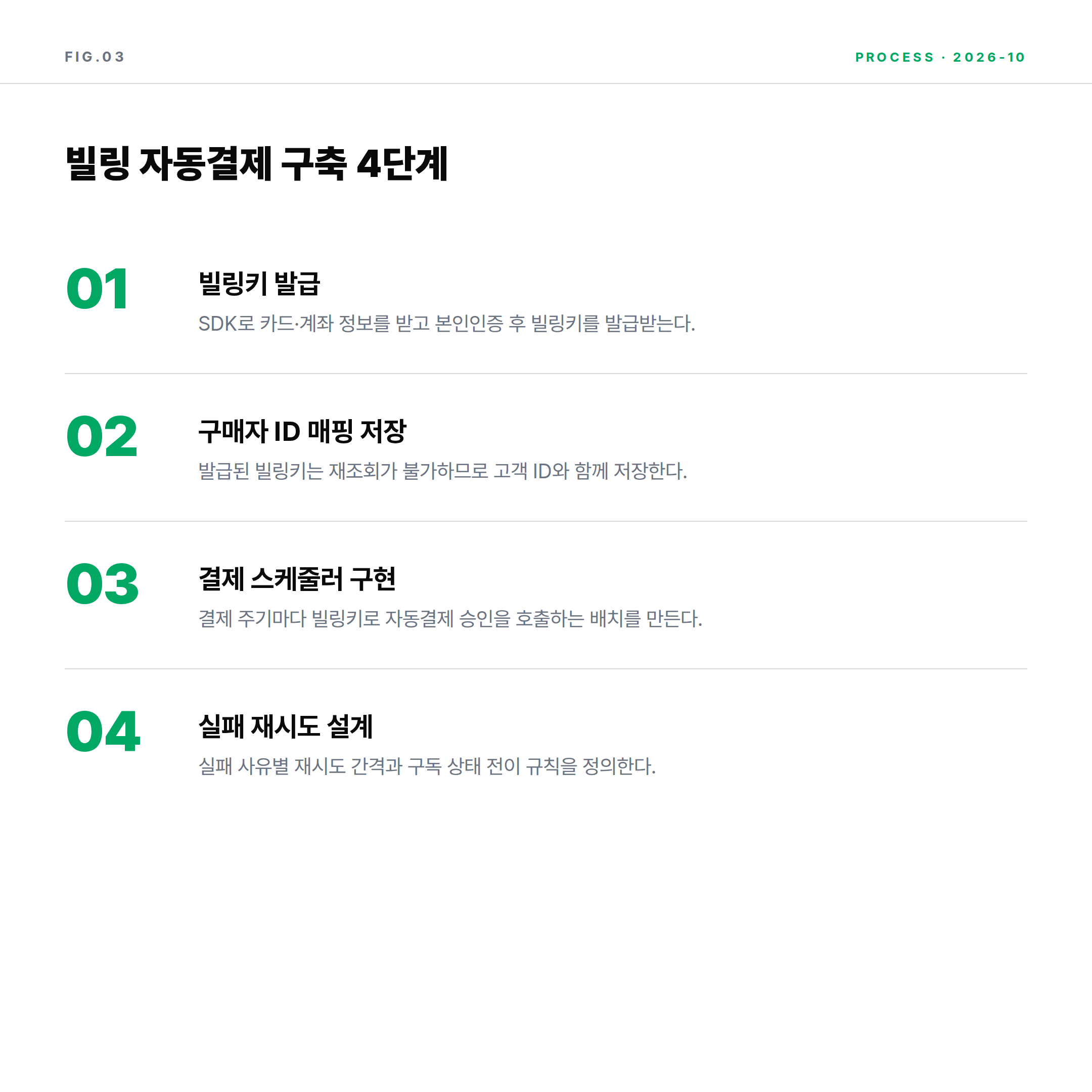 2026 토스페이먼츠 빌링키 발급과 자동결제 스케줄링 4단계 프로세스