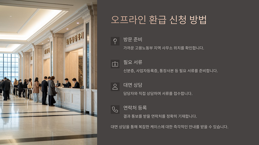 고용산재보험 환급 방법