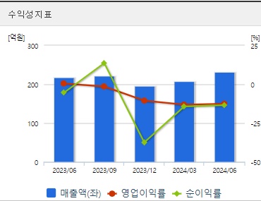 영풍제지 주가 수익성