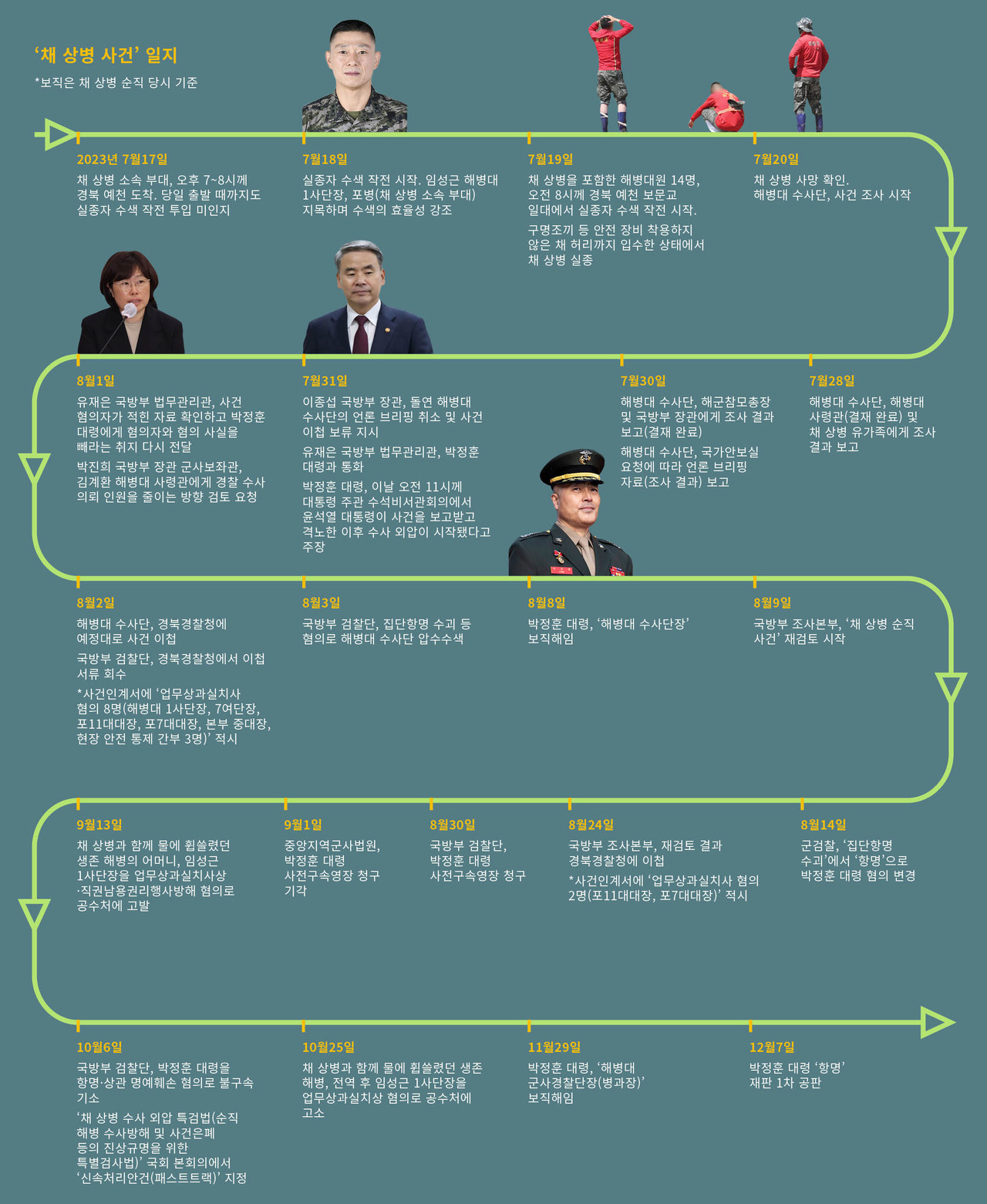 채해병 사망 사건
