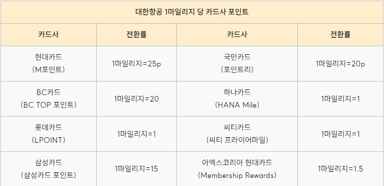 카드-포인트-사용