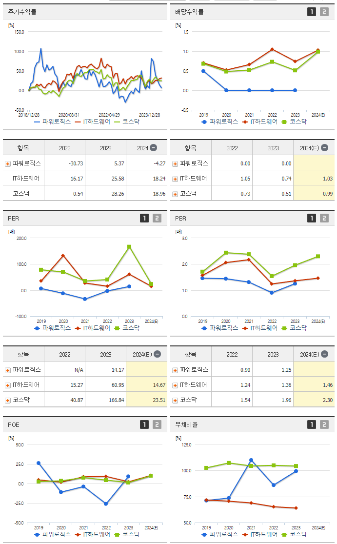 파워로직스_섹터분석