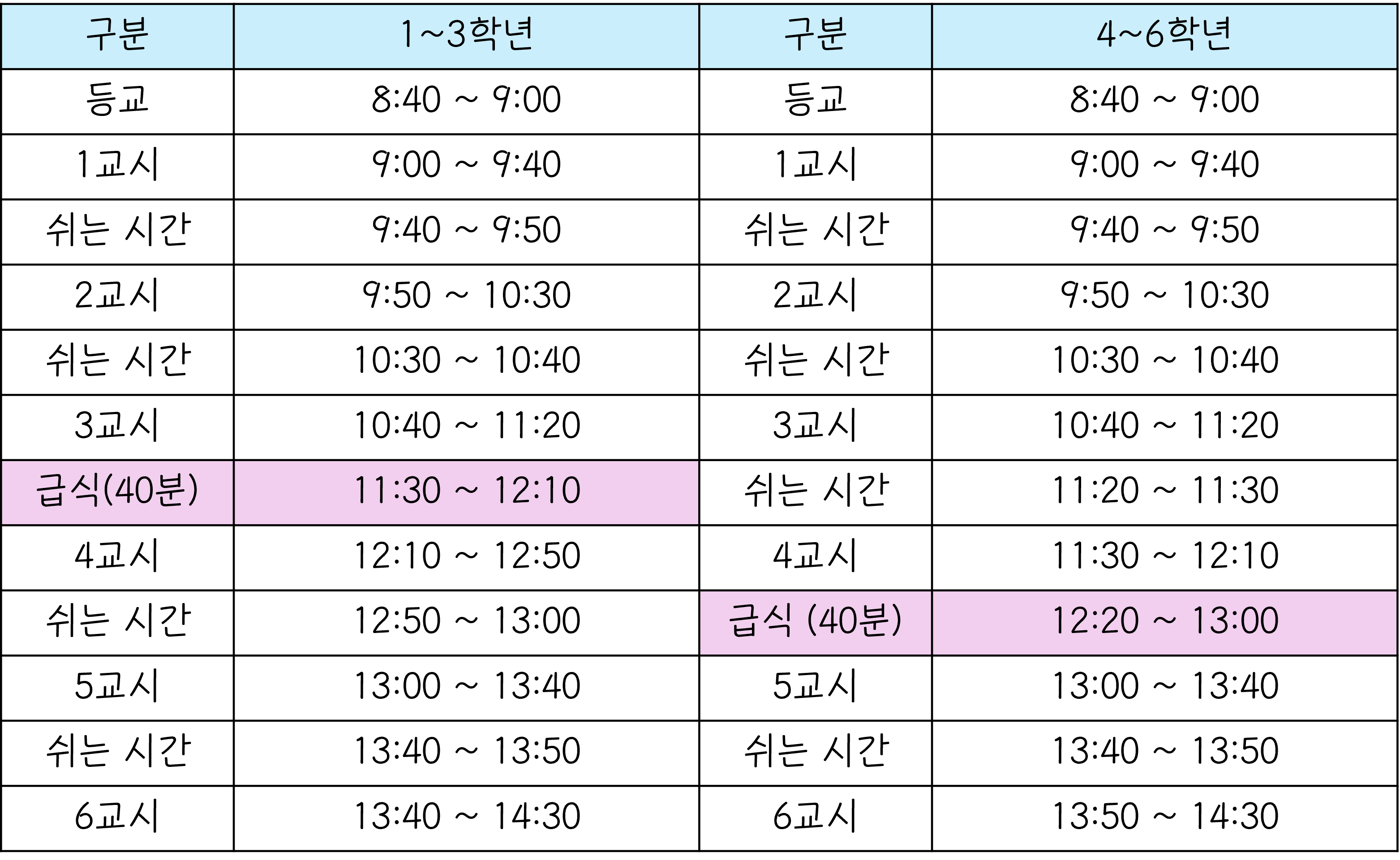 초등 학년별 수업 시간표