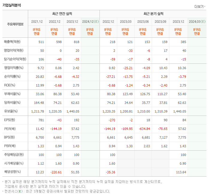 브이원텍_실적
