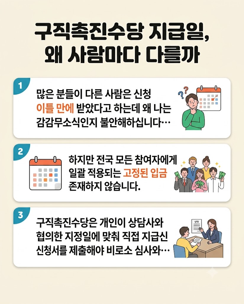 국민취업지원제도 구직촉진수당 지급일|신청했는데 왜 아직 안 들어올까요?