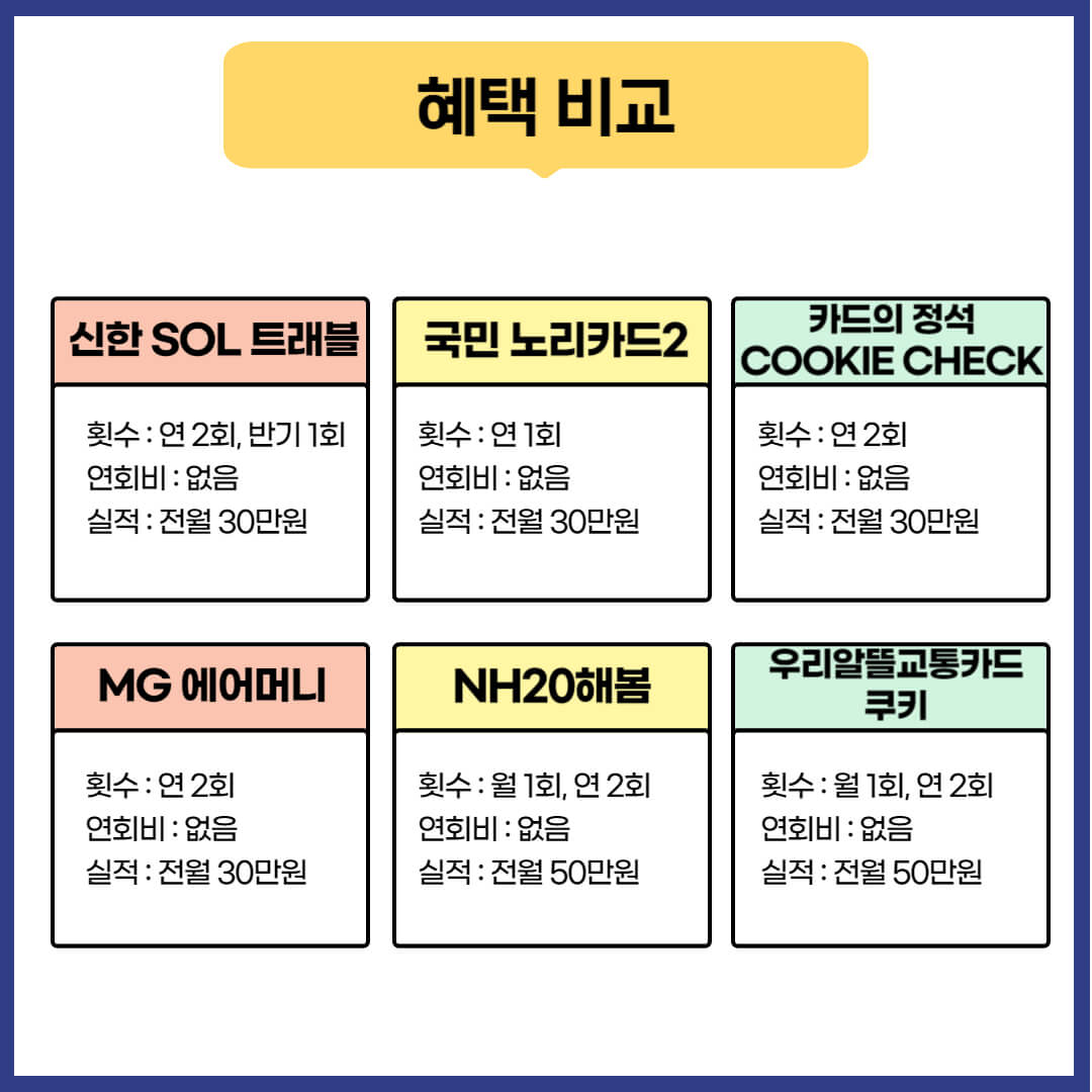 트래블카드 4종 혜택 알아보기