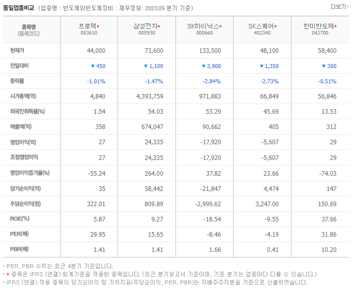 프로텍_동종업비교자료