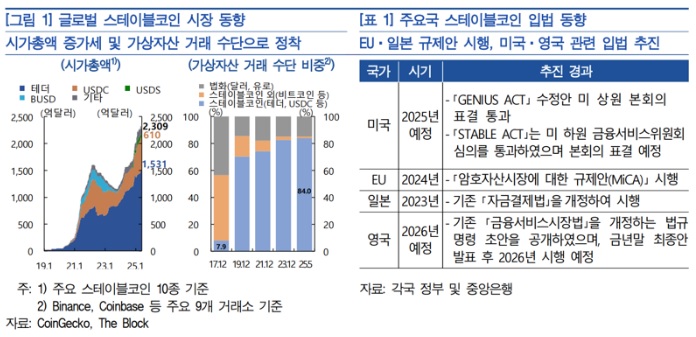 스테이블코인
