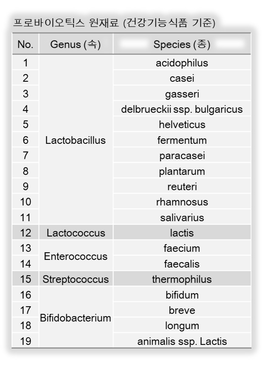 프로바이오틱스