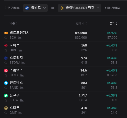 비트코인 돈 버는 방법 반감기