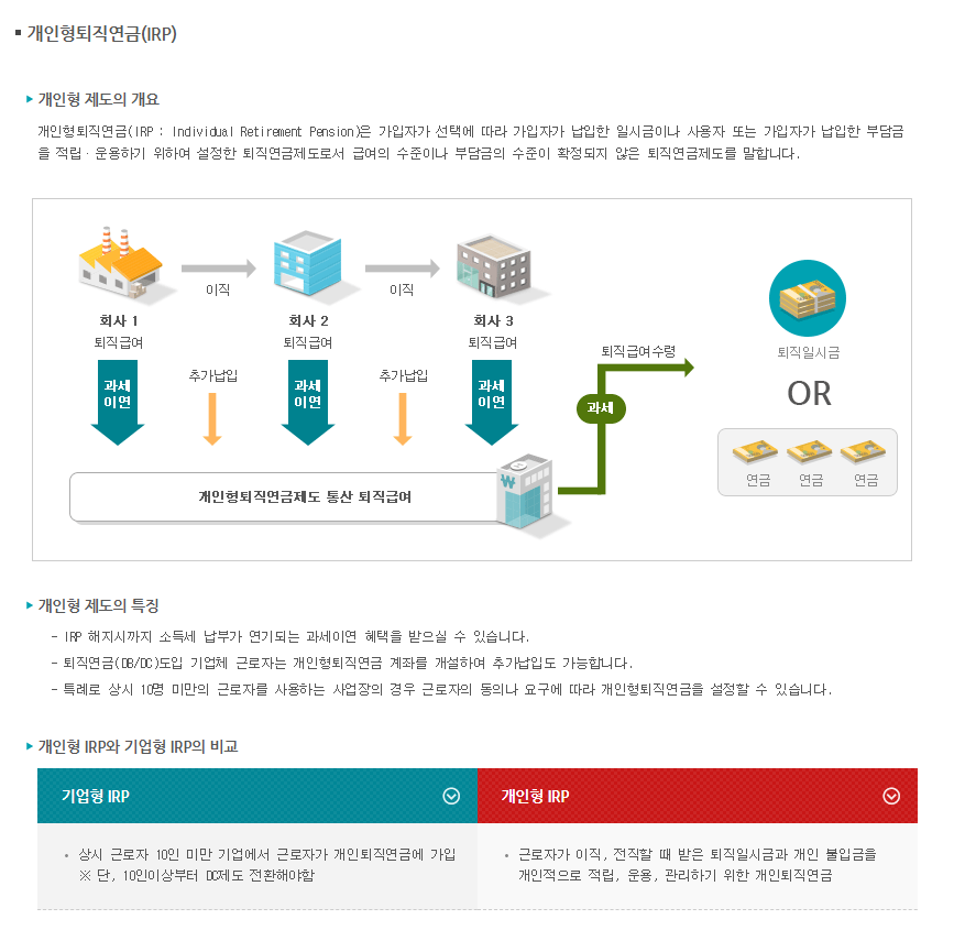 근로복지공단 출처 개인형 퇴직연금(IRP) 개요, 특징, 개인형 및 기업형 비교