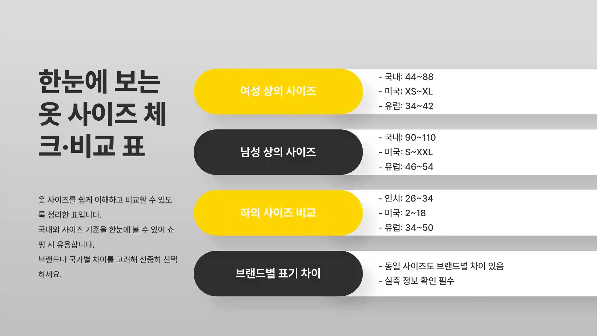 옷 사이즈 보는법