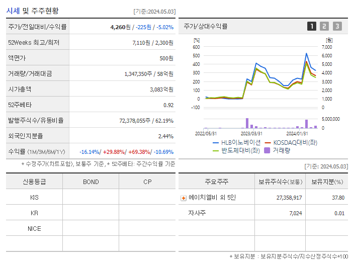 피에스엠씨_기업개요