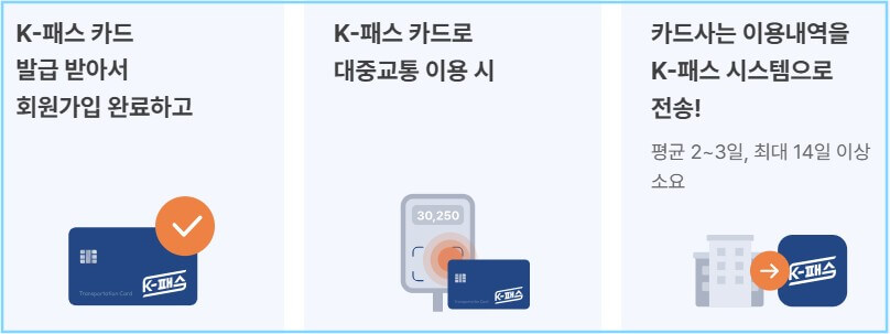 K패스 모두의카드