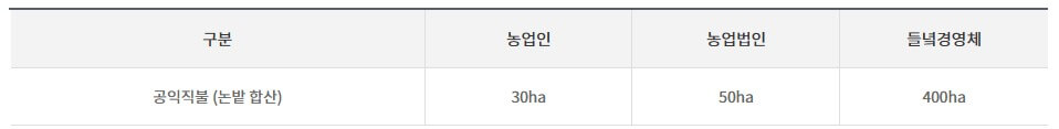 2025 공익직불금-신청 지급기준 방법
