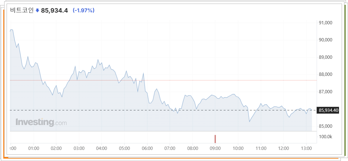 인베스팅닷컴 바로가기