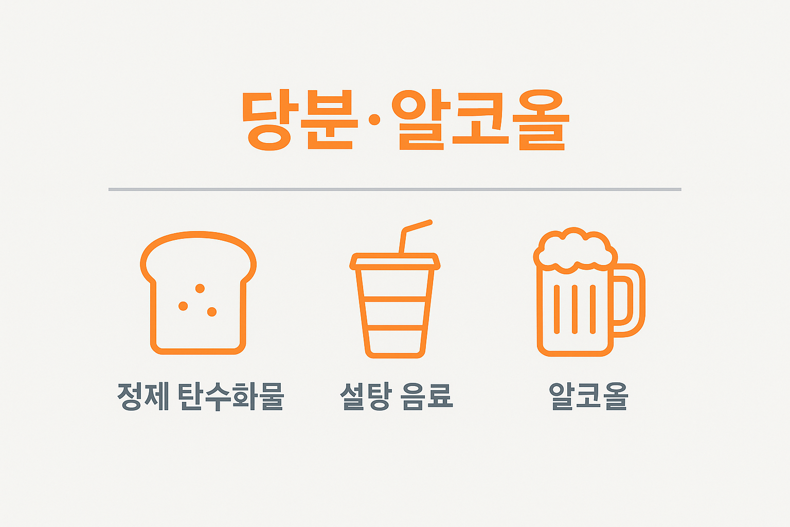 통풍에 해로운 음식 중 정제 탄수화물, 설탕 음료, 알코올은 체내 요산 대사를 방해하여 통풍 증상을 심화시키는 원인이 될 수 있음을 보여주는 그래픽