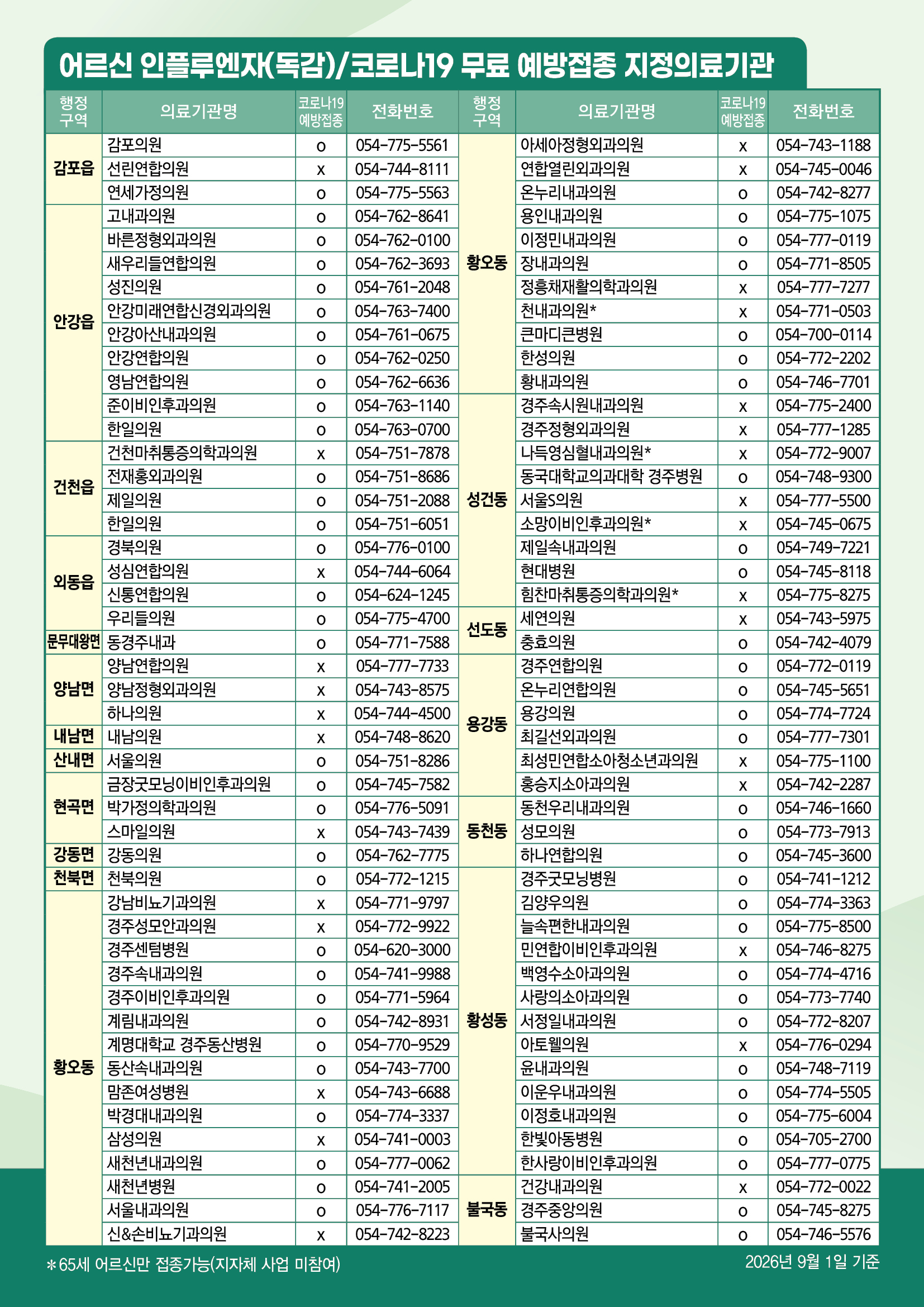 경주 독감 무료접종