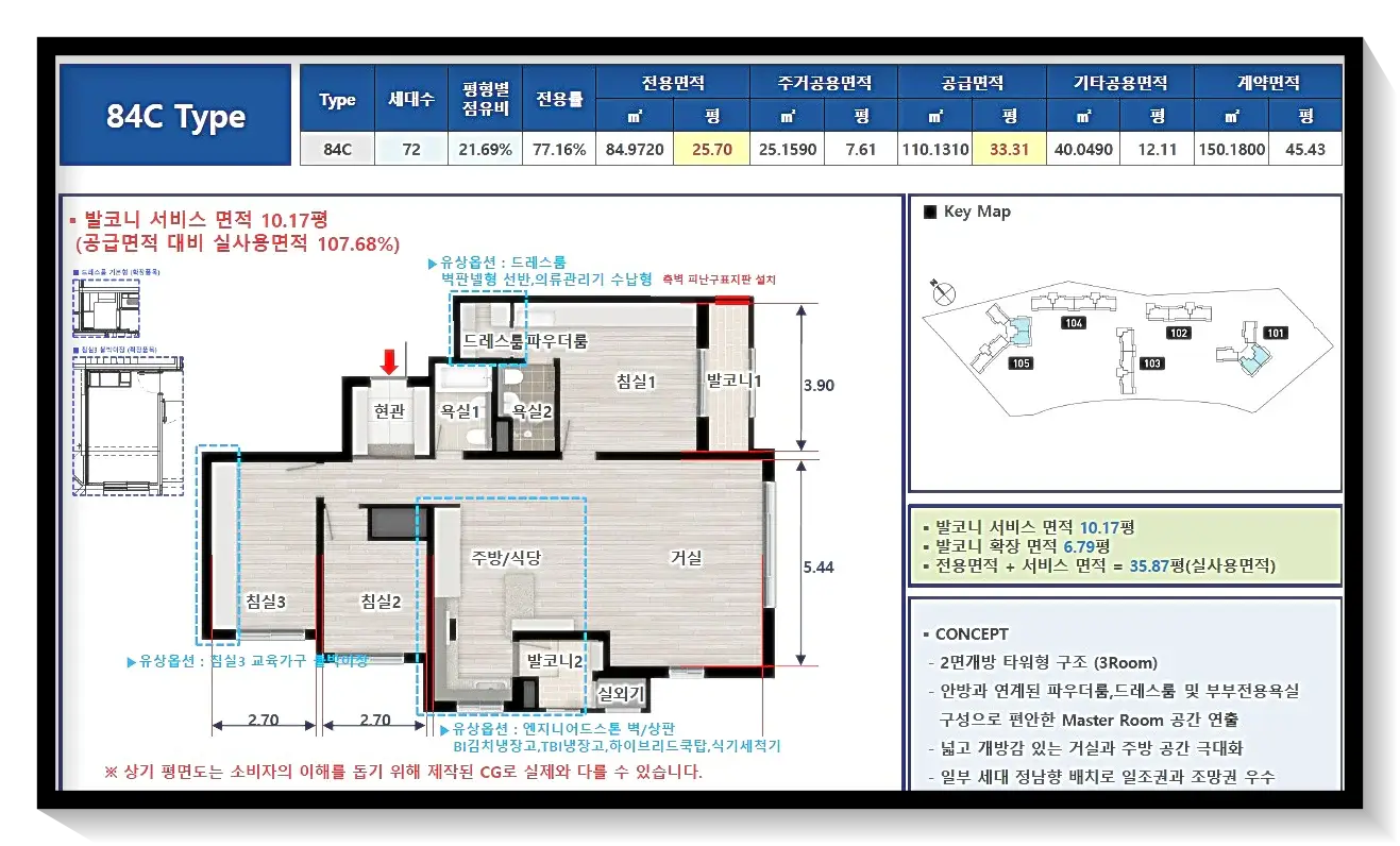 84C타입 관련 내부 및 특징입니다