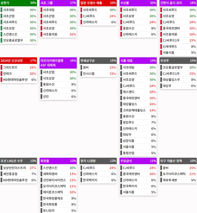 24.06.14(금) 금일 상승률Top30 시간외 단일가 특징주 및 주말이슈