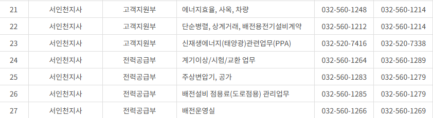 한국전력공사 인천&middot;시흥&middot;김포&middot;부천 사업소 전화번호 (한전 지사 고객센터 연락처)