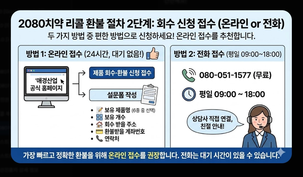 2080치약(환불 절차, 5단계)(환불 금액 + FAQ)