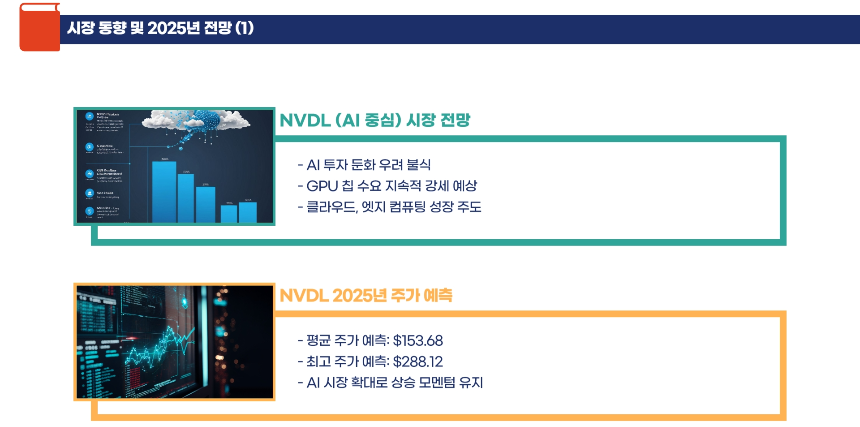 AI vs 전기차, 2025년 수익률 승자는 NVDL과 TSLL 완전 비교
