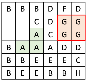 인식할 수 없게 되어버림