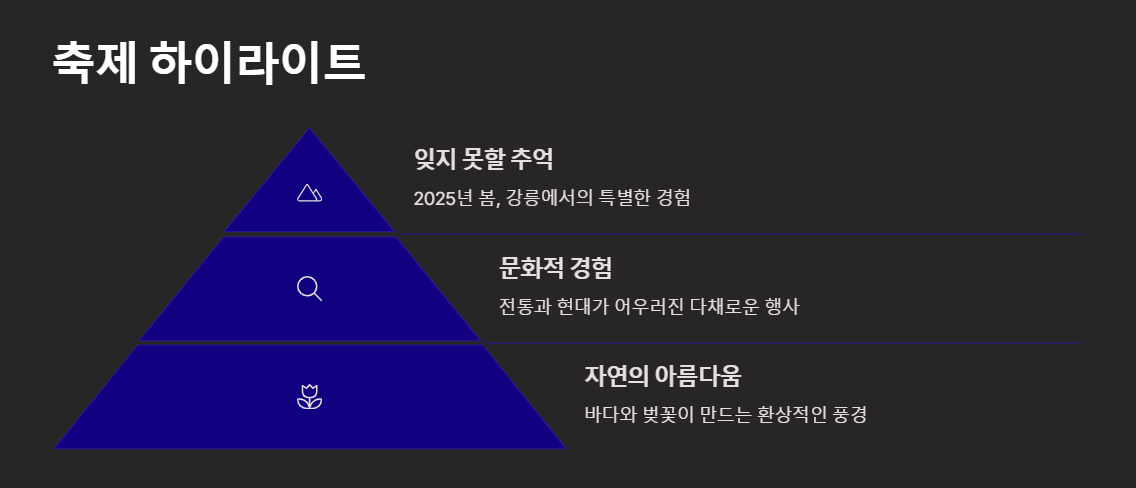 강릉 경포해변 벚꽃축제 낭만여행