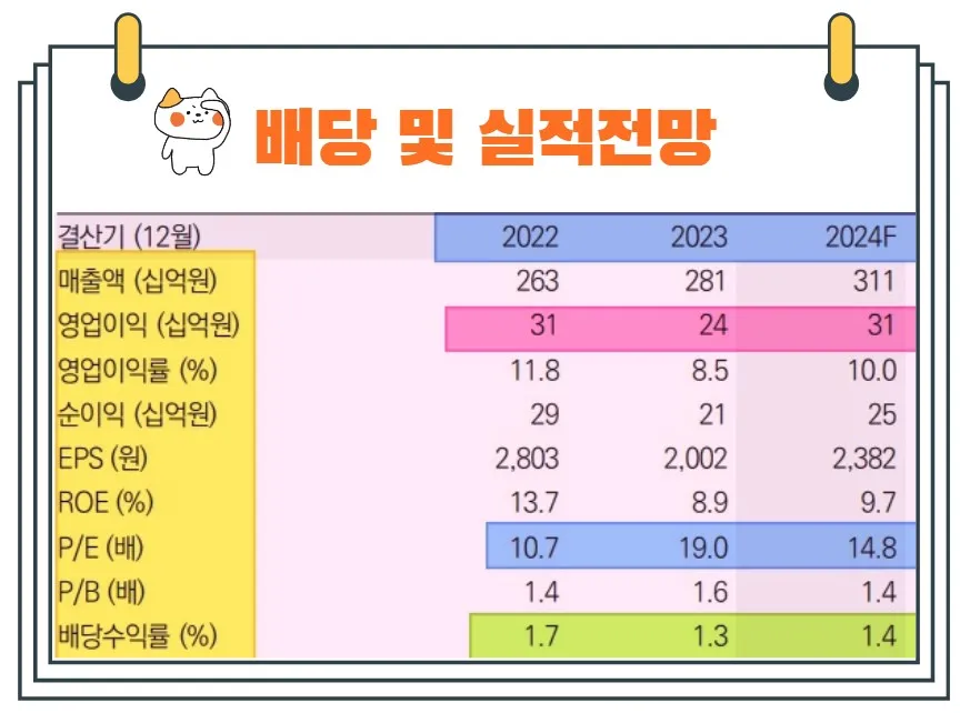 삼화콘덴서실적