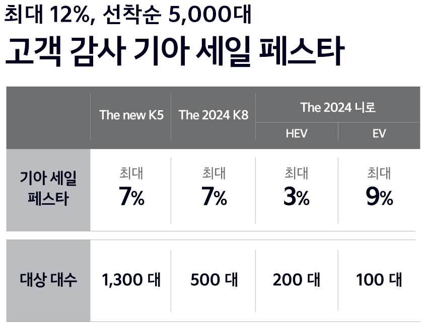 기아자동차 할인 혜택
