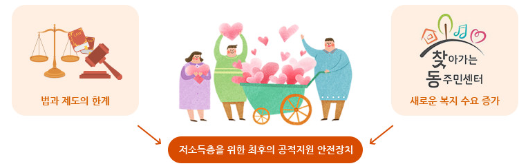 “서울시 국가형 긴급복지 지원종류와 혜택 총정리|누가, 얼마를, 어떻게 받을까? 2025년 최신 복지정책 안내”
