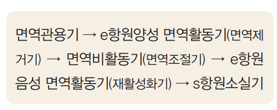 B형 간염 5단계 알아야 간암 안 걸려요!
