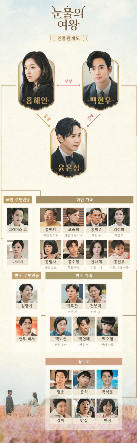 눈물의 여왕 인물관계도