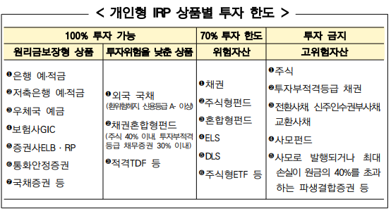 한도