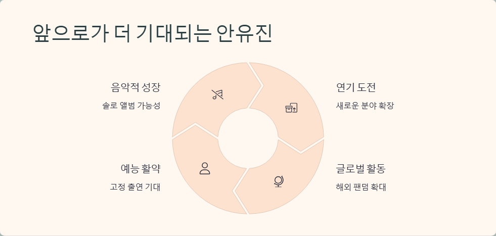 안유진 아이돌 활동과 최근 근황